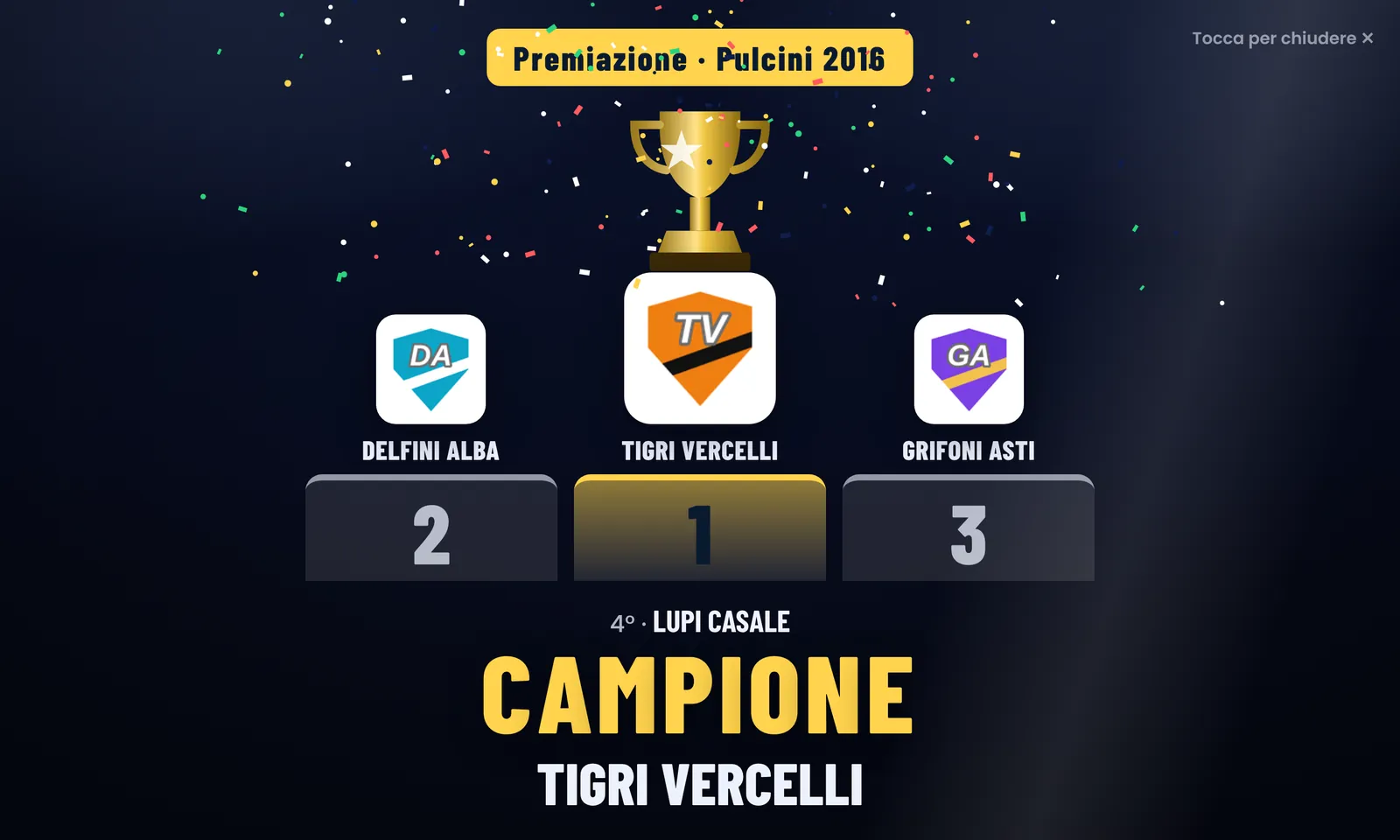 La premiazione animata: podio e campione