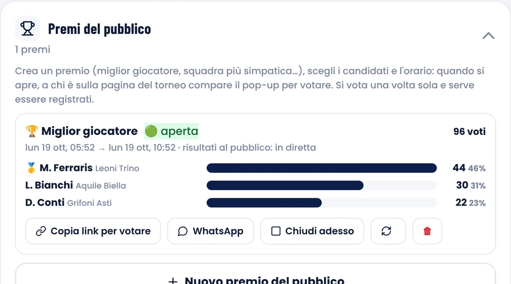 Premio del pubblico nel pannello: 96 voti, risultati in diretta